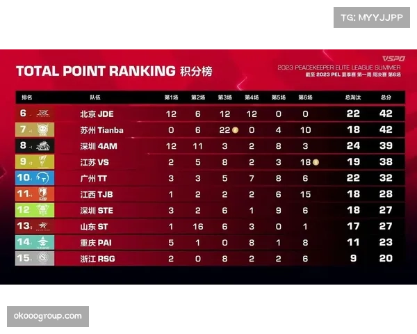 克鲁塞罗积分榜领跑，攻防数据均衡显冠军相